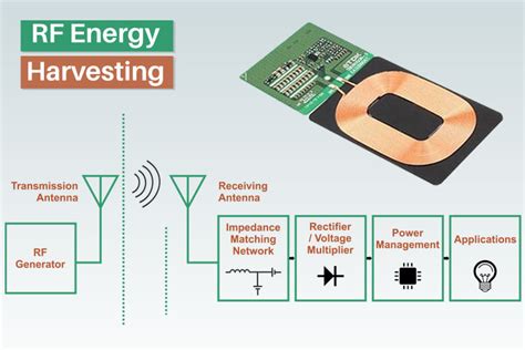 rf power harvesting systems